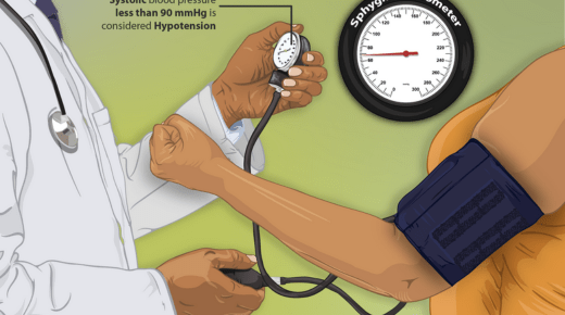 Understanding the Effects of Low Blood Pressure - What Happens When BP is Low